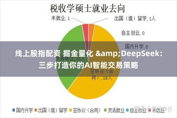 线上股指配资 掘金量化 &DeepSeek：三步打造你的AI智能交易策略